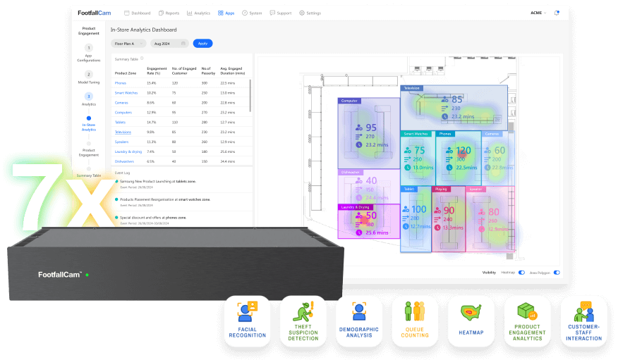 One AI DVR. 7x Data Metrics.